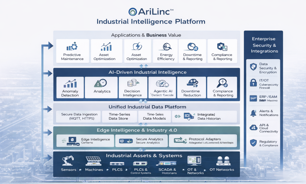 AriLinc Platform Architecture Diagram
