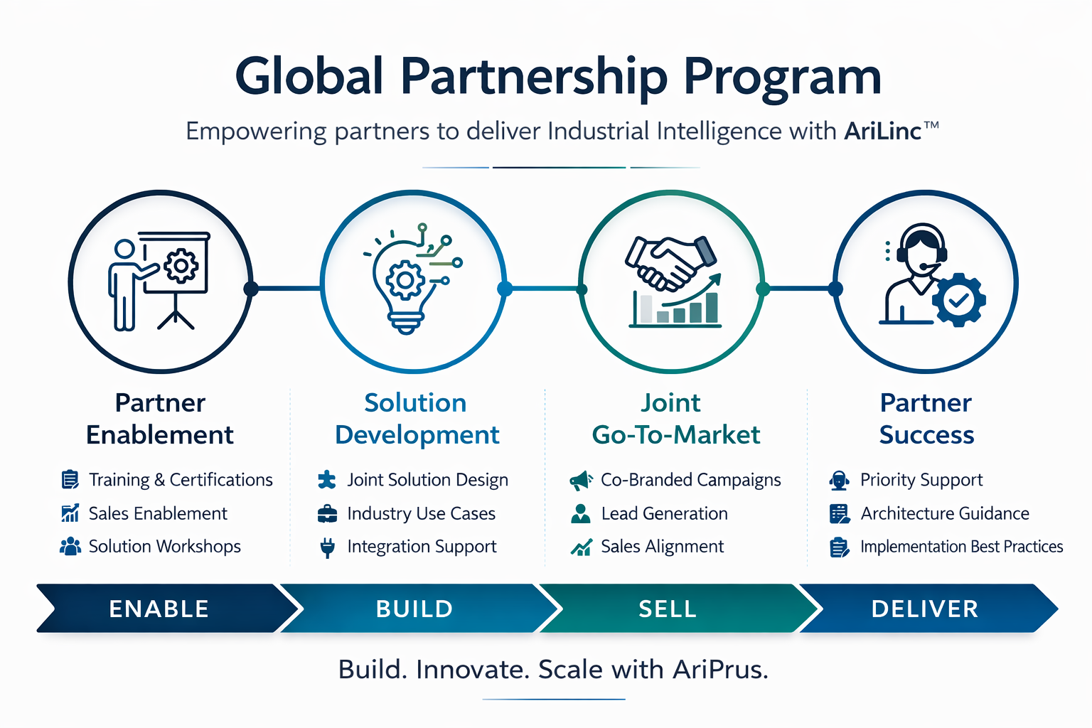 AriPrus Digital Factory Platform