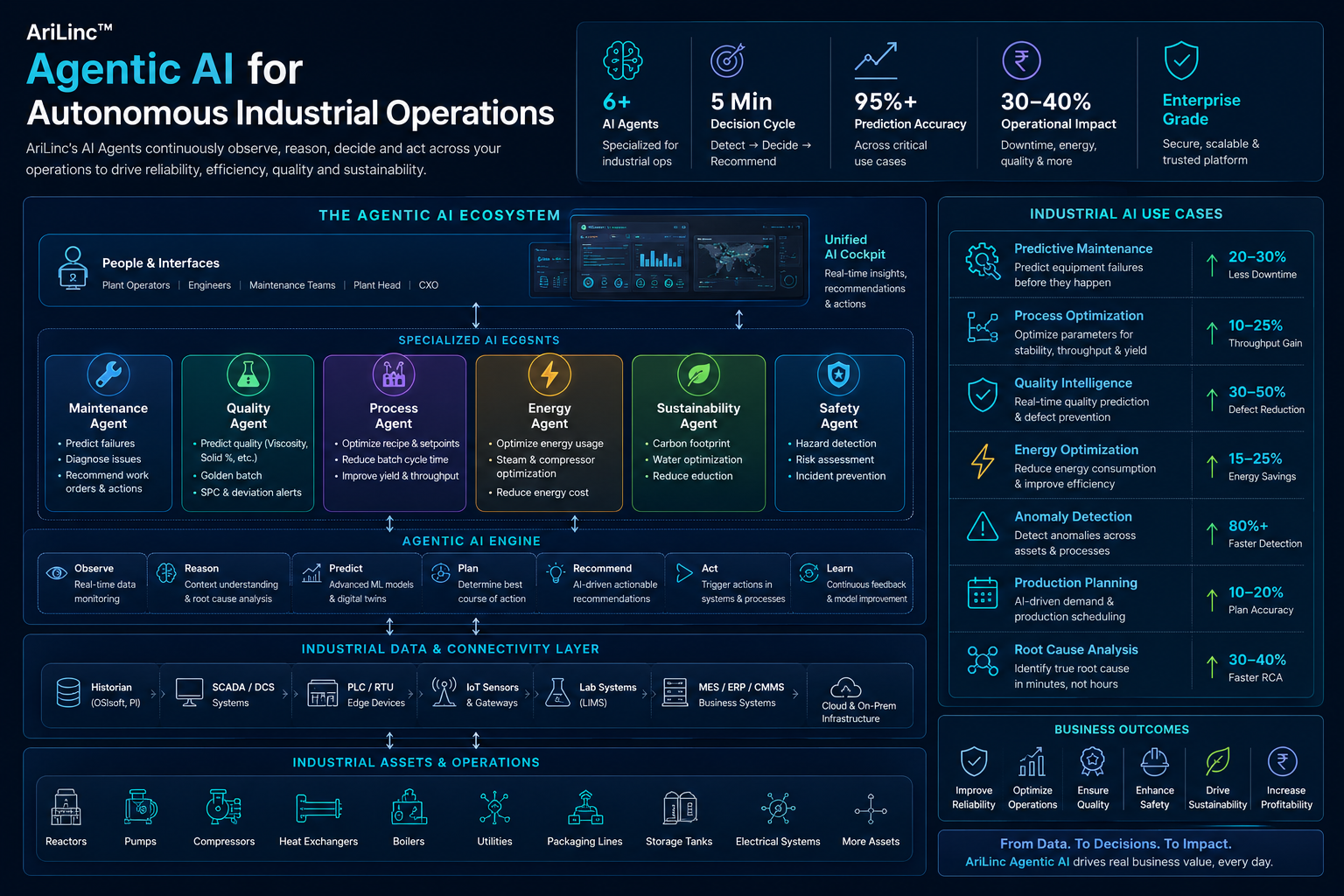 AriLinc Platform Architecture Diagram